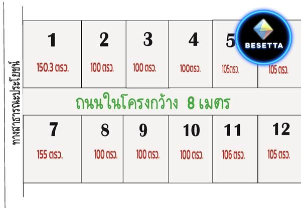 ขายด่วน ถูกสุดๆ ที่ดิน 12 แปลง เท่านั้น ใกล้โรงไฟฟ้า วังน้อย ต.ข้าวงาม อยุธยา